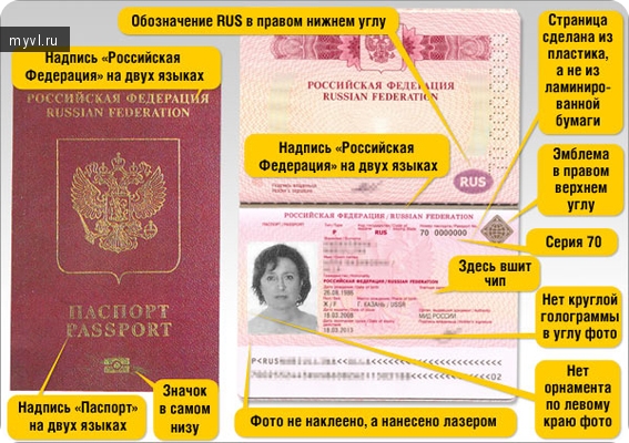 Водяные Знаки На Фото Паспорта