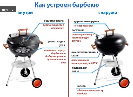 сферический барбекю с крышкой сферический барбекю с крышкой